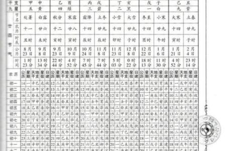 万年历动土