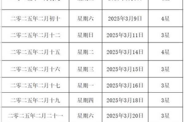 2025年黄道吉日结婚一览表(全年)