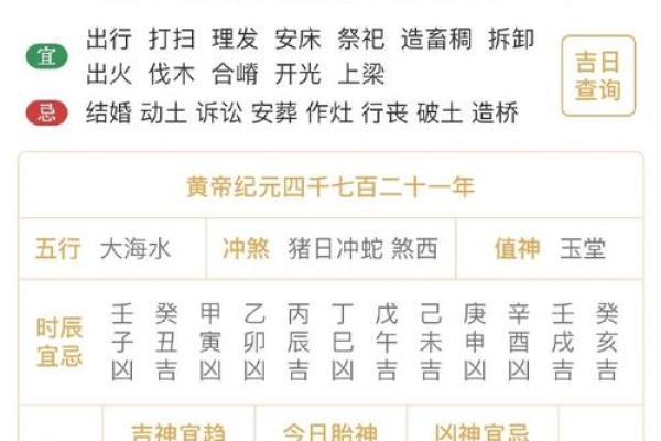 属相装修吉日测算