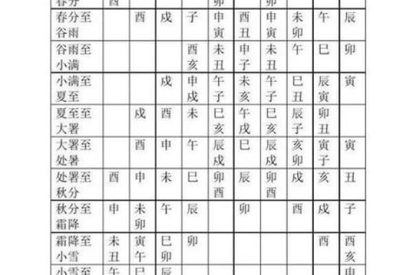 二月初五能动土吗(二月初五能上香吗)
