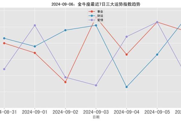 金牛座这一周的运势 金牛座一周运势解析