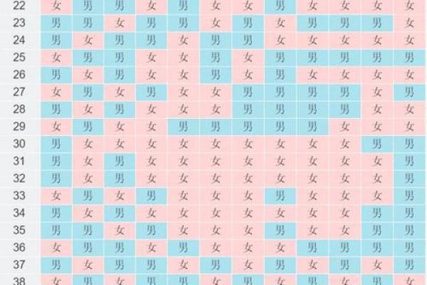1988年属龙清宫表_1988年属龙清宫表2023年生男生女