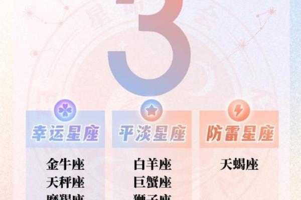 每日星座运势详解 每日星座运势查询更新