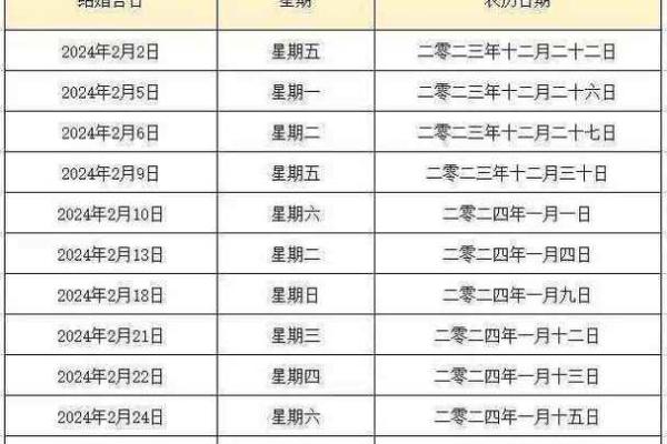 万年历2024年装修开工黄道吉日