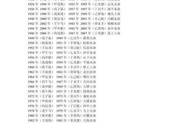 1988年龙五行属什么_1988年龙年五行解析农历出生月份定命格