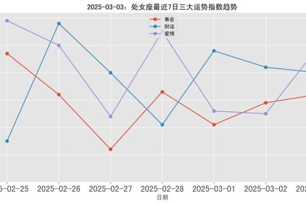 2025年3月29日处女座今日运势座
