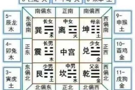 今年哪个方位不能动土(今年哪里不能动土)