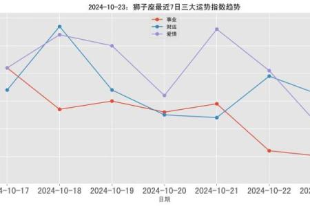 狮子座星座今日运势_2023年十月狮子座今日运势解析10月星座运程指南
