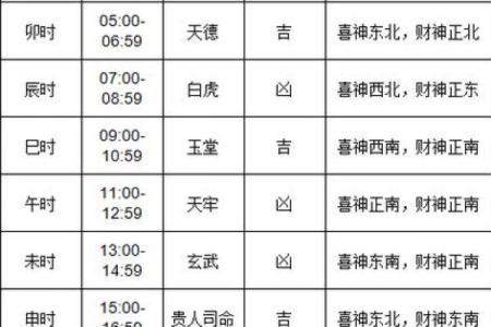 老黄历查装修开工吉日