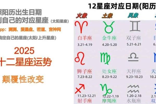 2025年星座全年运势详解_2029年的星座