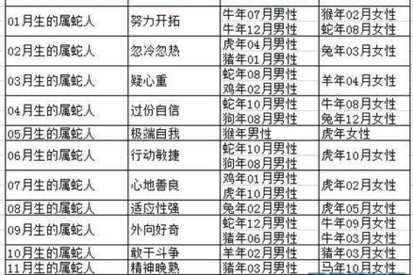 属蛇都是哪些年出生的_属蛇出生年份全解析涵盖这些年份农历正月出生者