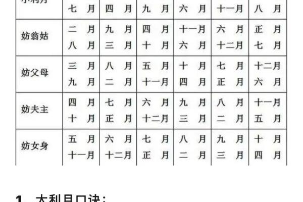 1月份结婚最好吉日
