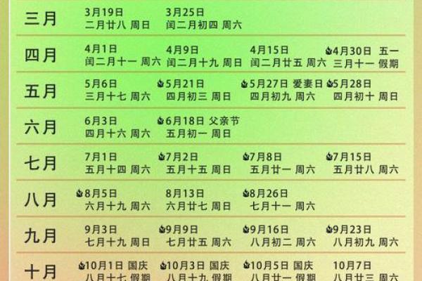 装修黄道吉日查询2023