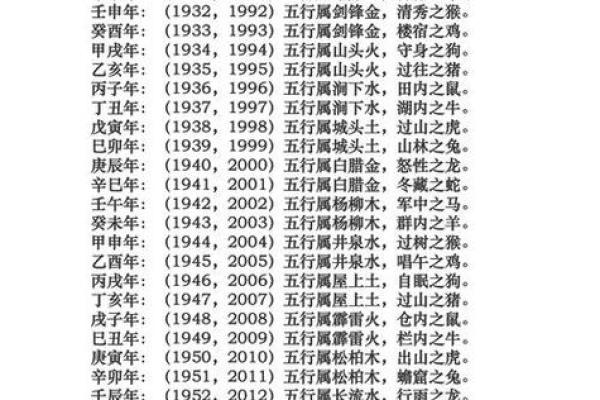 12年龙命五行解析辰月出生属什么一探究竟