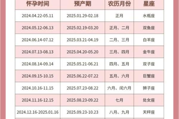属蛇2025年多少岁 2025年属蛇人年龄计算各出生月份岁数详解