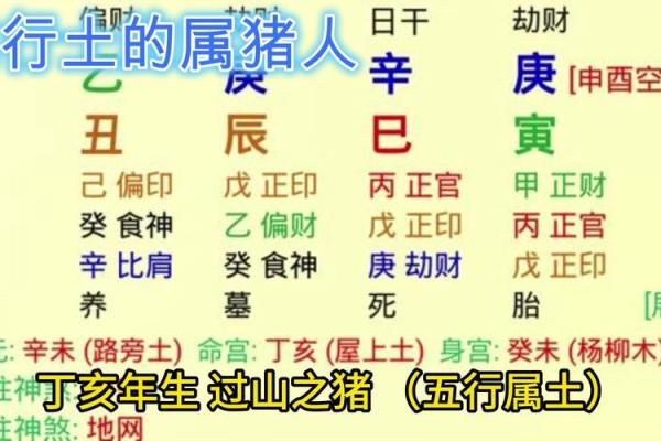 初五适合动土吗