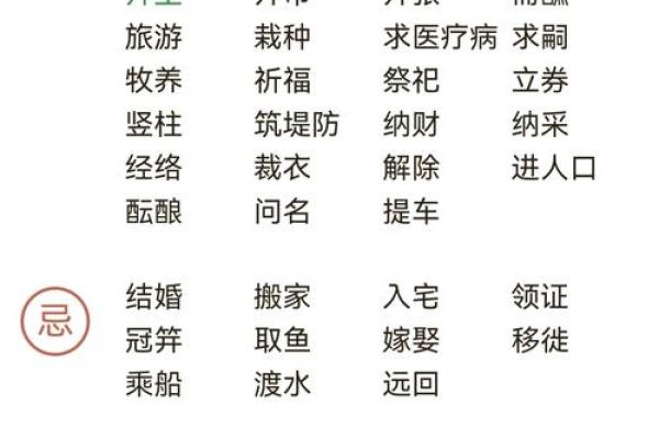 2025开工动土吉日