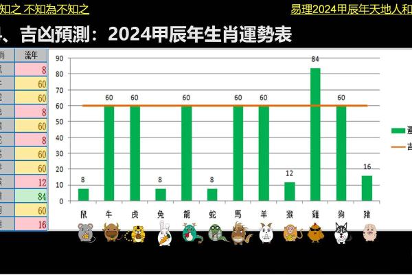 2025年生肖龙的运势_2025年生肖龙全年运势解析逐月运程大揭晓