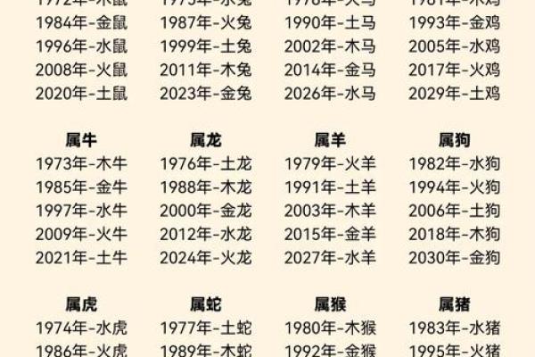 属蛇一月到十二个月命运详解 属蛇全年逐月运势解析112月各月命运详解