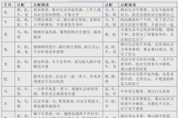 1977年属蛇的最佳婚配_1977年蛇生肖最佳婚配月份与属相大揭秘