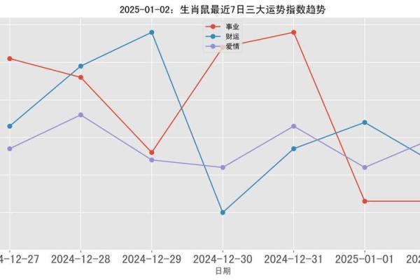 属鼠金牛座2025年的全年运势 2022年属鼠金牛座