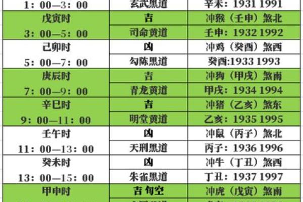 阴历4月份的黄道吉日