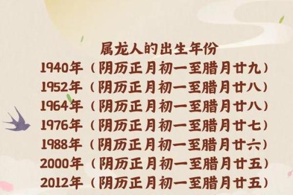 2000年属龙人2024甲辰龙年每月运势吉凶全解析