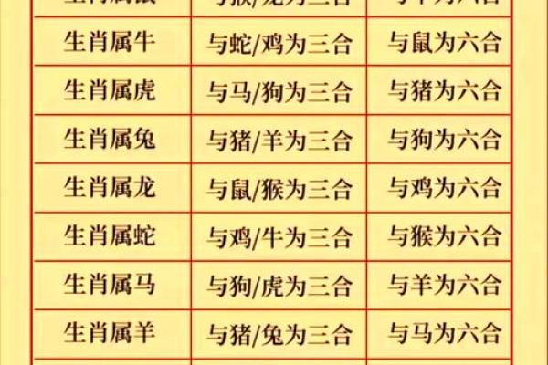 1988年属龙2025年的运势及运程 1988年属龙人2025年全年运势详解运程吉凶全解析