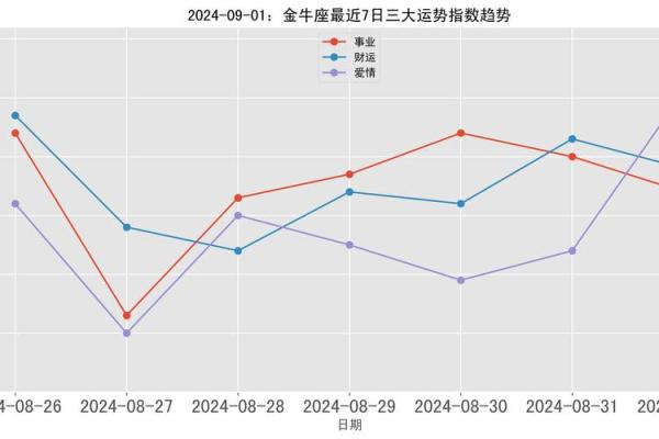 星座运势金牛座今日运势 星座屋金牛座今日运势