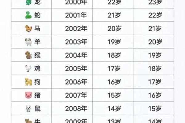 1978年2月5日属马还是属蛇 1978年2月5 日出生