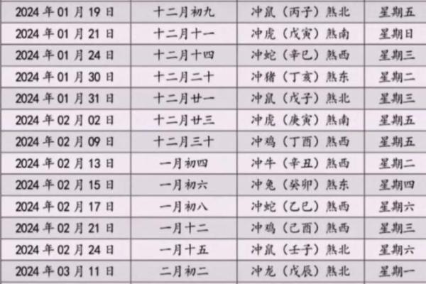 家中动土吉日