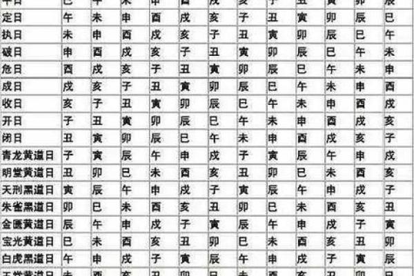 装修房子农历7月的黄道吉日