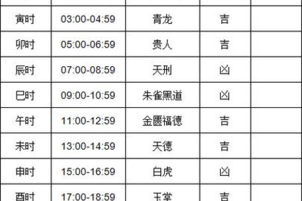 哪天装修是黄道吉日