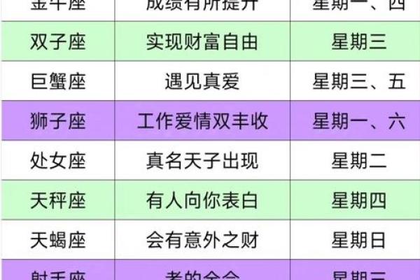运势生肖星座_生肖运势准还是星座运势准