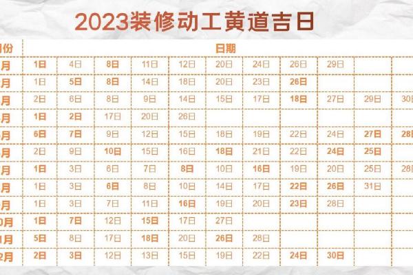 2021年装修房子开工黄道吉日