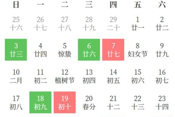 什么时候适合装修的黄道吉日