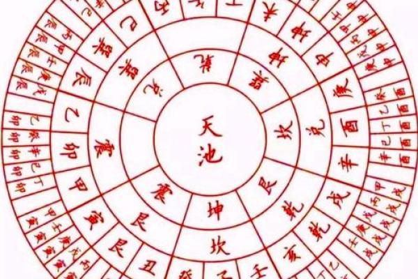 阴宅动土表文