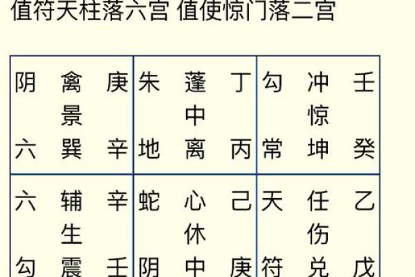 阴宅动土表文