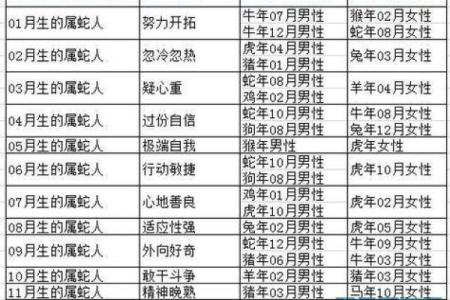 属蛇都是哪些年出生的_属蛇出生年份全解析涵盖这些年份农历正月出生者