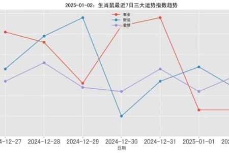 属鼠金牛座2025年的全年运势 2022年属鼠金牛座
