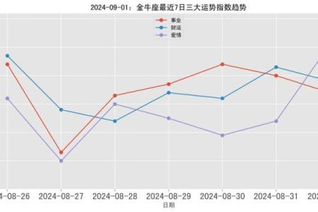 星座运势金牛座今日运势 星座屋金牛座今日运势