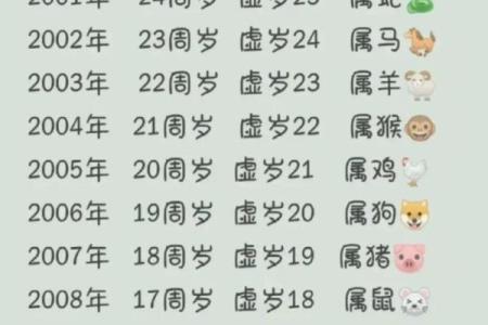 1990年属马者2023年10月年龄解析周岁计算与月份关联