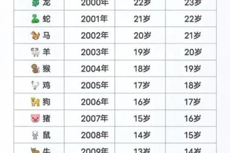 1978年2月5日属马还是属蛇 1978年2月5 日出生