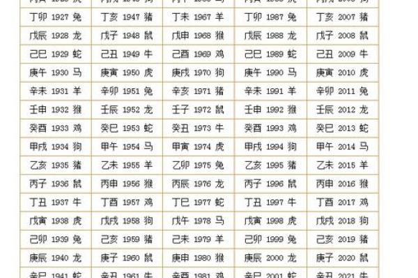 1988属龙最好的楼层 1988属龙选住几楼最旺