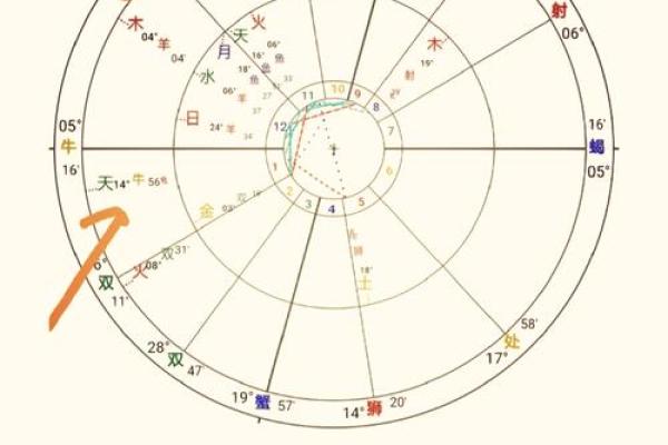 金牛座2025年3月运势完整版_金牛座2023年运势完整版_星座运