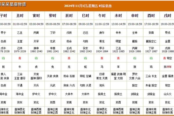 2025年14月乔迁最旺日子(2050年搬家吉日)