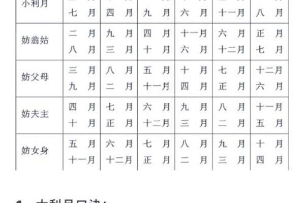 农历一月订婚黄道吉日