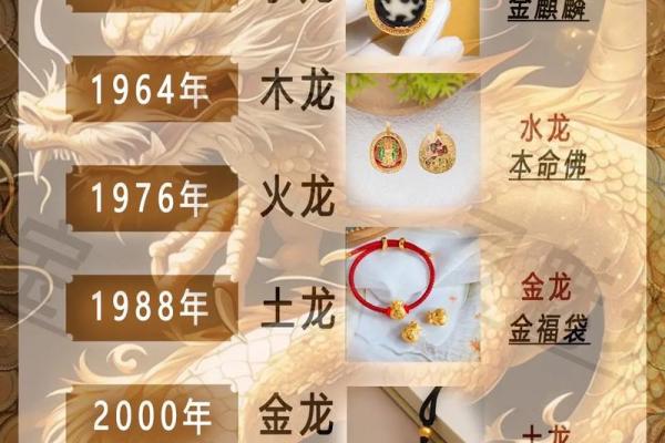 1976年属龙的人2026年的运势及运程 1976属龙人2025年全年运势详解