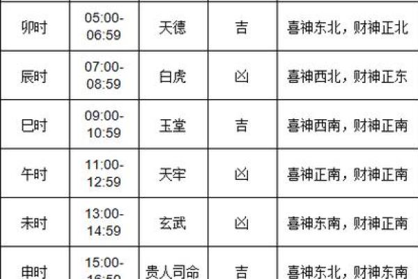 2024装修黄道吉日吉时查询