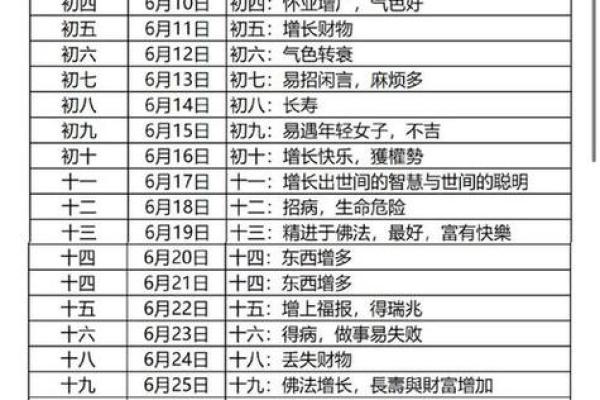二月份动土黄道吉日